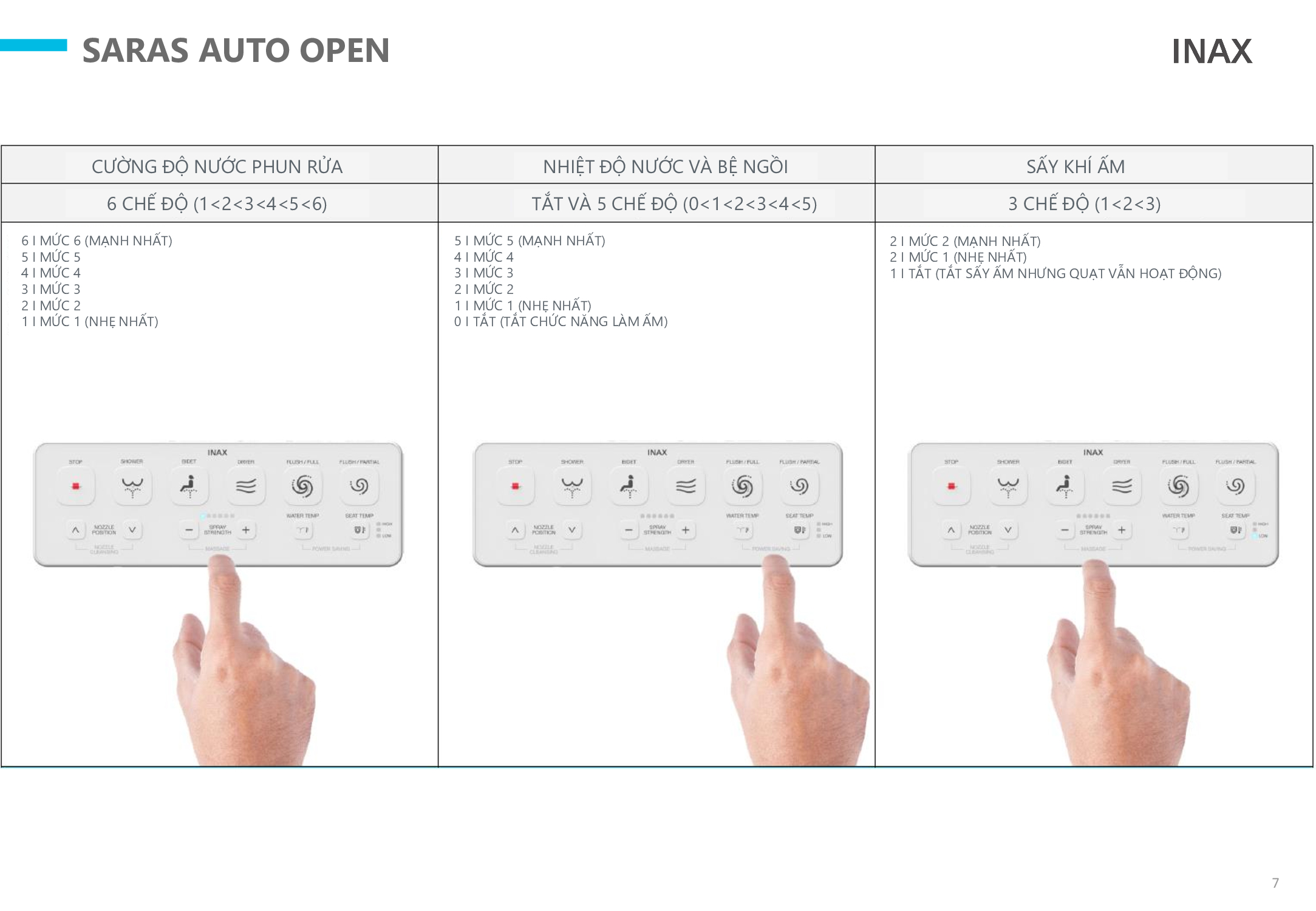 Tính năng nổi bật của SARAS AUTO OPEN