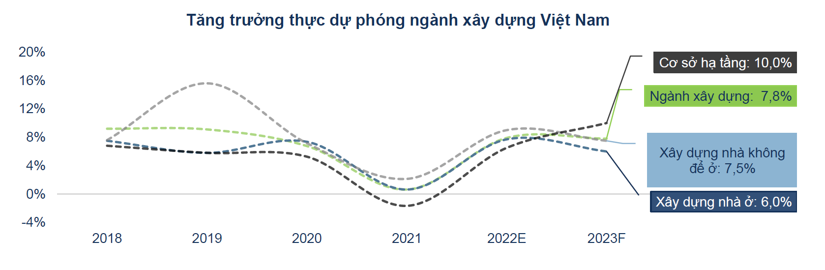 Triển vọng ngành thị trường gạch ốp lát Việt Nam trong năm 2023